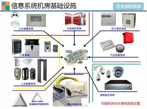 弱電機房基礎(chǔ)設(shè)施與日常運維管理——計算機軟硬件及輔助設(shè)備的協(xié)同保障